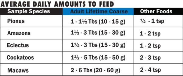 Organic Adult Coarse Bird Food 1LB